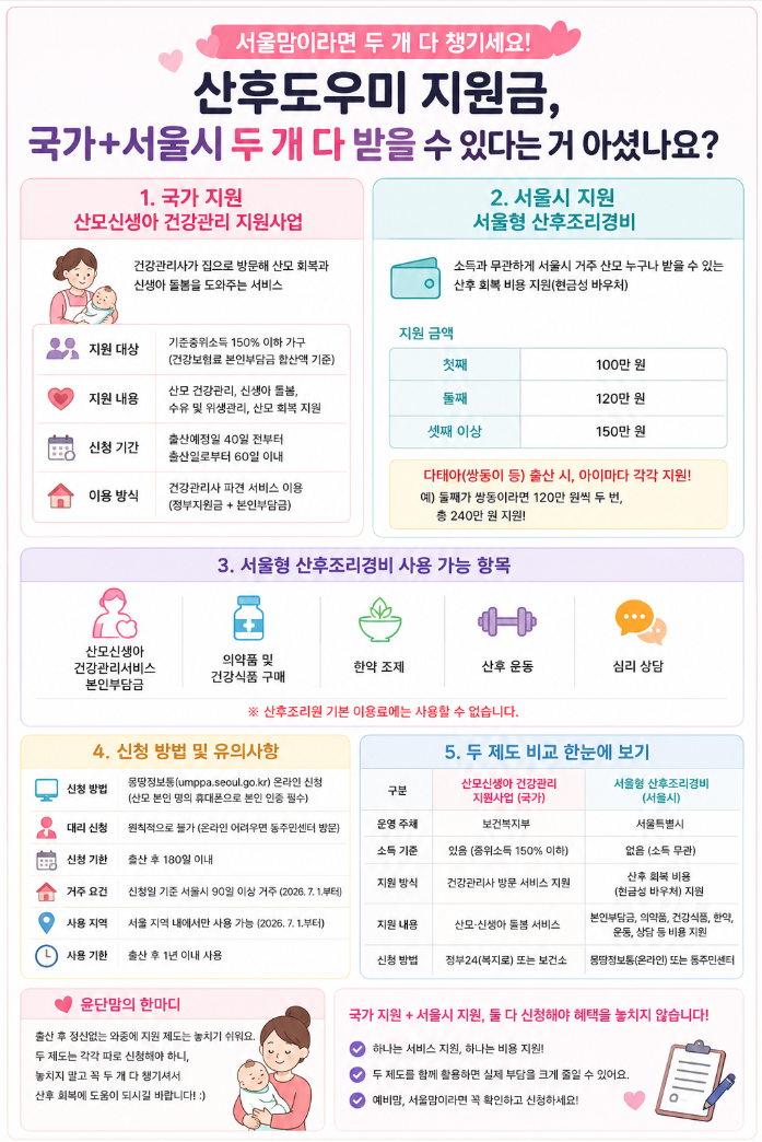 산후도우미 지원금, 국가+서울시 두 개 다 받을 수 있다는 거 아셨나요?