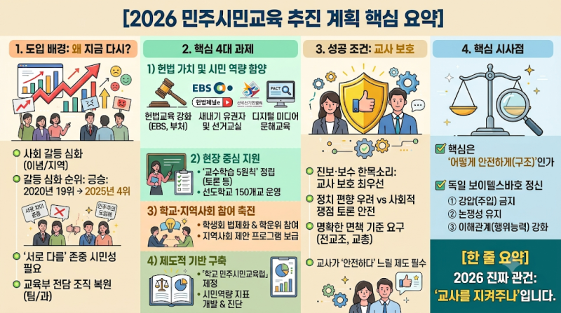 학교 민주시민교육, 다시 돌아왔다 | 2026 추진계획 한눈에 정리 (헌법·선거·미디어교육)