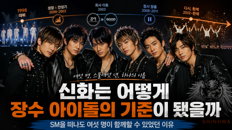 신화는 어떻게 장수 아이돌의 기준이 됐을까