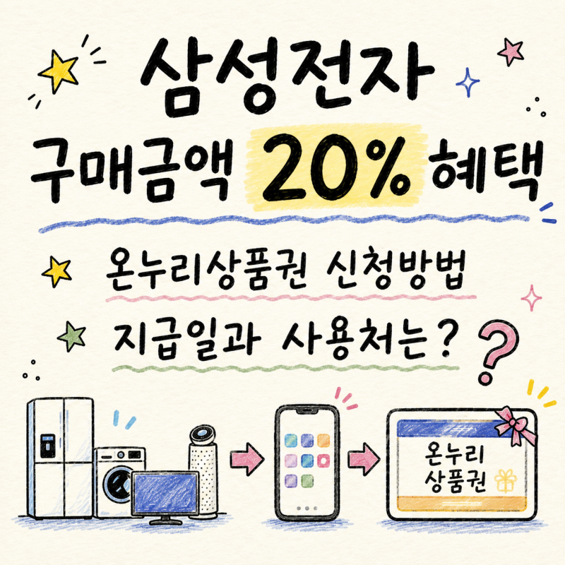 삼성전자 온누리상품권 20% 환급 신청방법, 지급일과 사용처는?