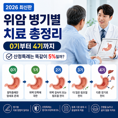 2026 위암 병기별 치료 총정리｜0기부터 4기까지, 산정특례는 똑같이 5%일까?