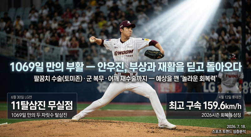 [스포츠 트렌드 · KBO 이야기]1069일 만의 부활 — 안우진, 부상과 재활을 딛고 돌아오다