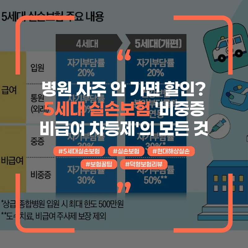 병원 자주 안 가면 할인? 5세대 실손보험 '비중증 비급여 차등제'의 모든 것