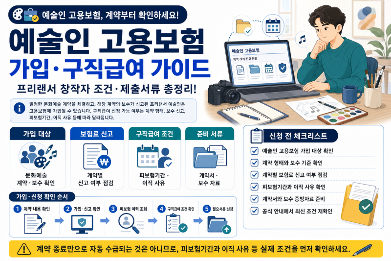 예술인 고용보험 가입·구직급여 신청 방법｜프리랜서 창작자 조건과 제출서류