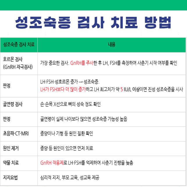 성조숙증 진단 GnRH 자극검사 치료 방법 간호진단