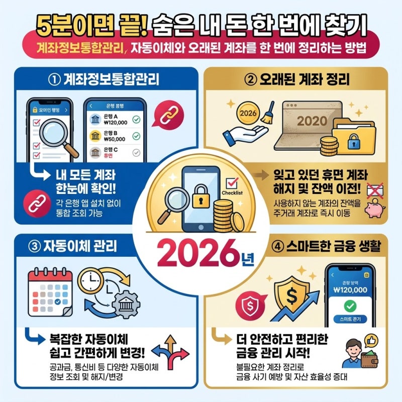 계좌정보통합관리 자동이체와 오래된 계좌를 한 번에 정리하는 방법, 직접 해보니 생각보다....