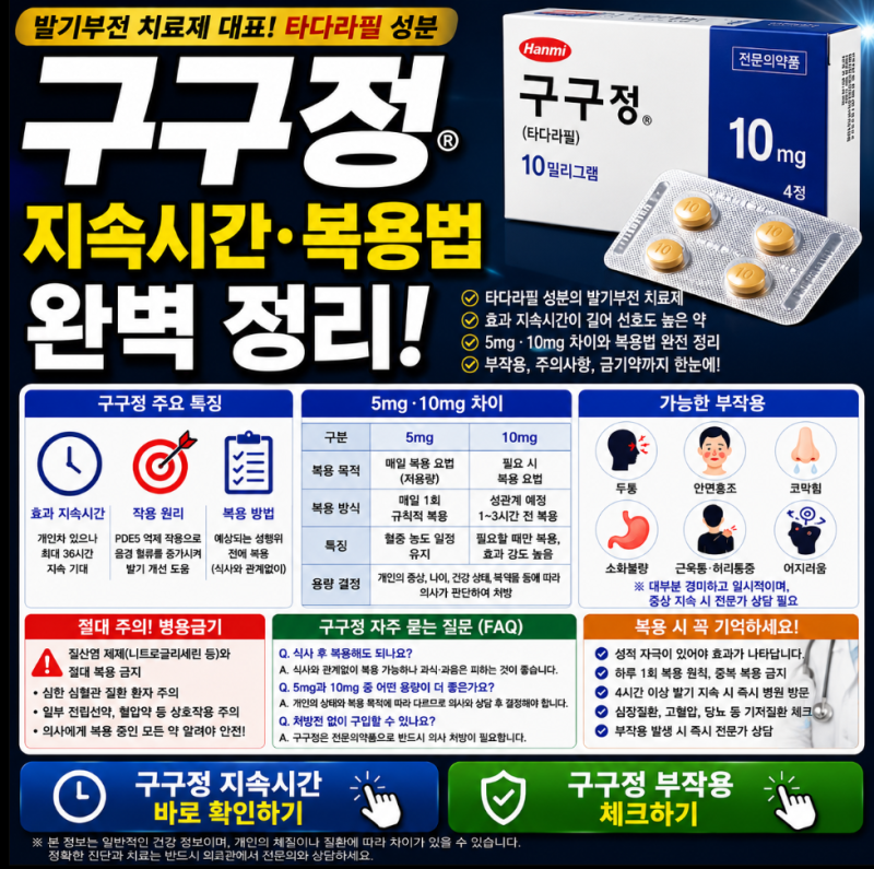 구구정(타다라필), 지속시간보다 먼저 확인해야 할 것들