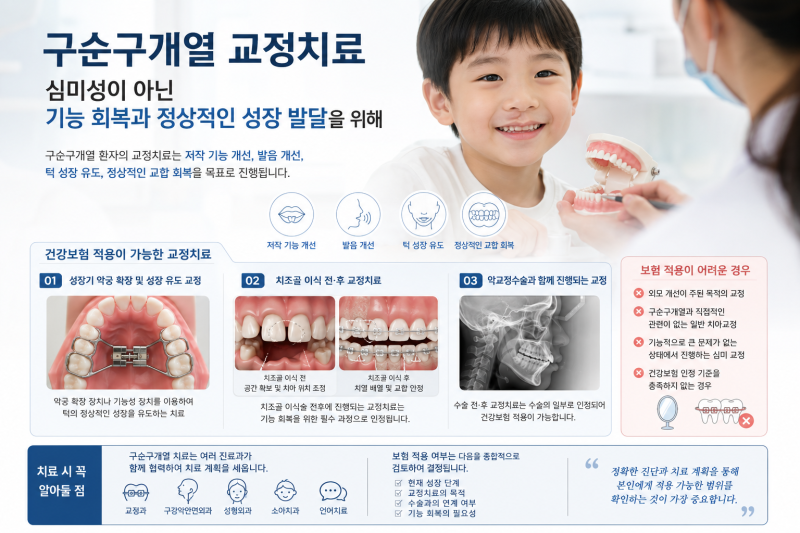구순구개열 교정치료, 건강보험이 적용되는 경우는?