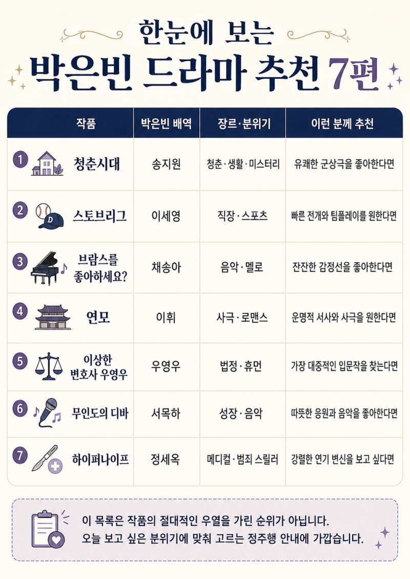 박은빈 드라마 추천 7편, 입문작부터 연기 변신이 돋보인 작품까지