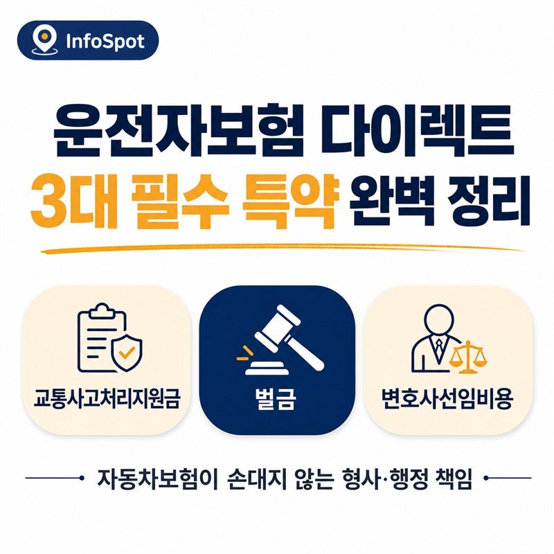 운전자보험 다이렉트 완벽 정리 — 3대 필수 특약·자부상·가입 체크리스트까지