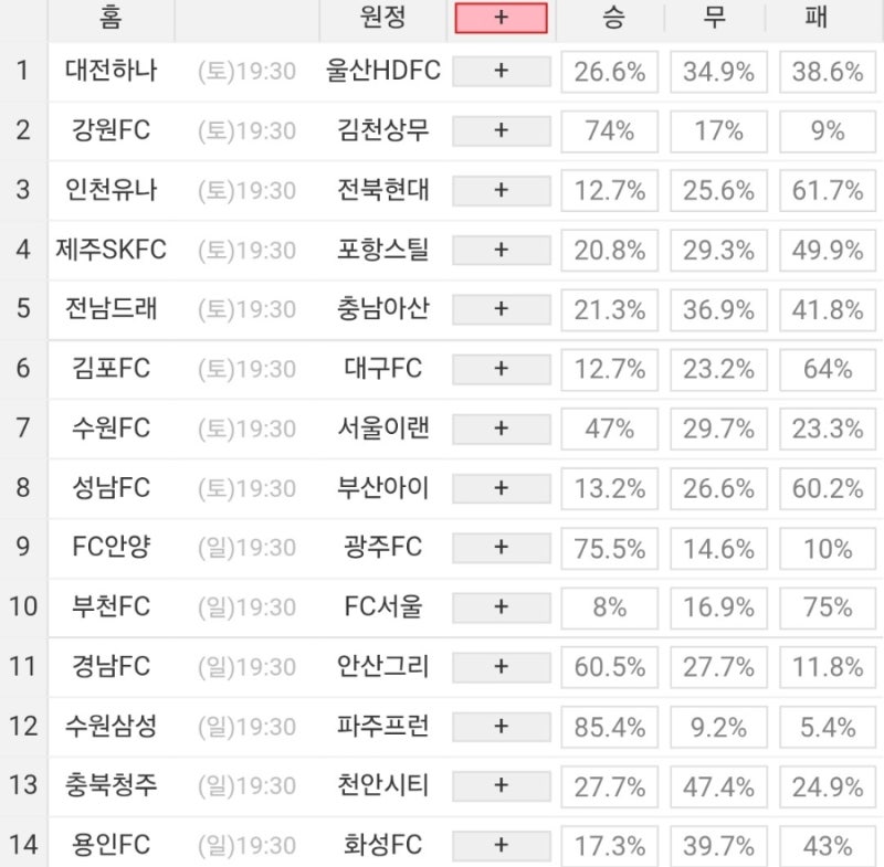 2026 39회차 프로토 Proto 축구 승무패 참고자료 (1등 1회 이월)