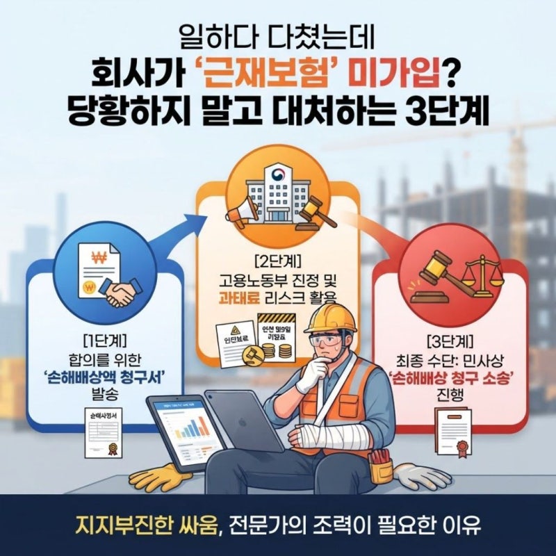 [법무법인 해율] 일하다 다쳤는데 회사가 '근재보험' 미가입? 당황하지 말고 대처하는 3단계