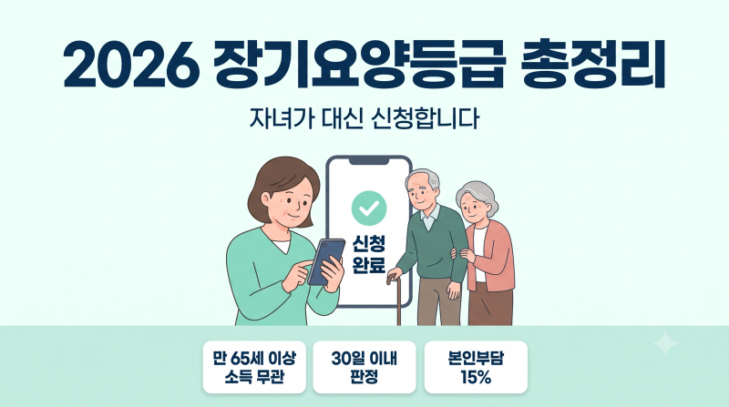 2026 장기요양등급 총정리 | 부모님도 대상일까? 자녀가 대신 신청하고 30일이면 판정 (방문조....