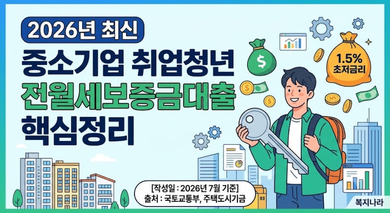 2026년 최신 중소기업 취업청년 전월세보증금대출(중기청)!