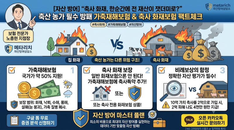 [자산 방어] "축사 화재, 한순간에 전 재산이 잿더미로?" 축산 농가 필수 방패 '가축재해보험 &....