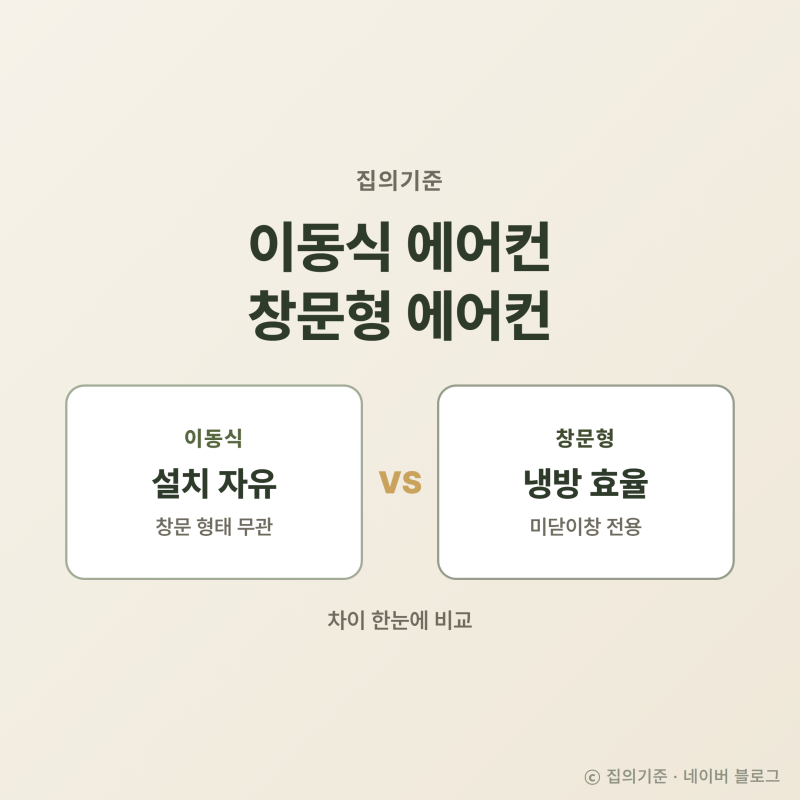 이동식 에어컨 창문형 에어컨 차이, 설치 전 확인할 3가지