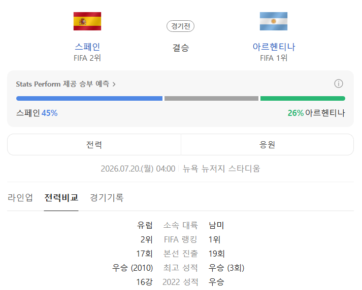 2026 FIFA 북중미 월드컵 결승전 일정 한국시간 아르헨티나 스페인 메시