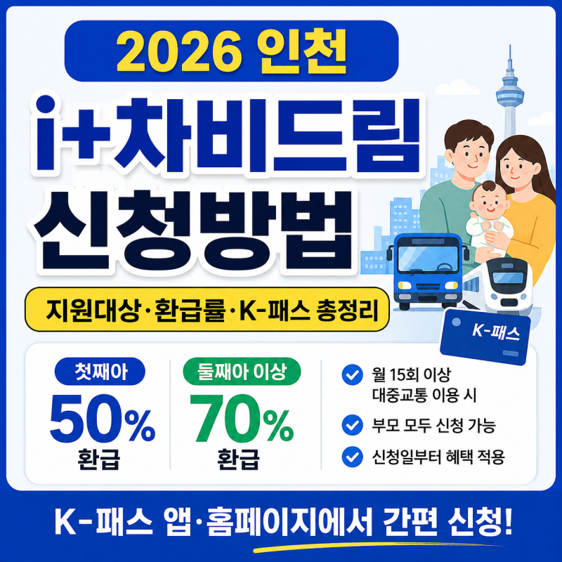 2026 인천 i+차비드림 신청방법｜지원대상·환급률·K-패스 신청 총정리