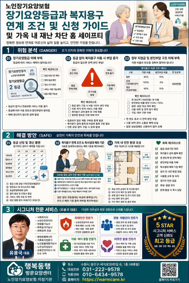 장기요양등급 있어야 복지용구 받을 수 있나요? 종류 가격 신청 조건 총정리