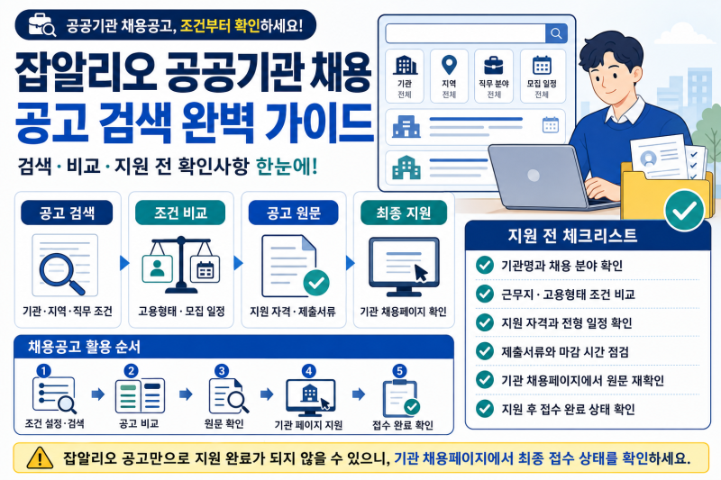 잡알리오 공공기관 채용정보 이용 방법｜공고 검색·지원 전 확인할 점