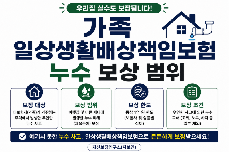 가족 일상생활배상책임보험 누수 보상 범위 및 4대 대물 자기부담금 면책 조건