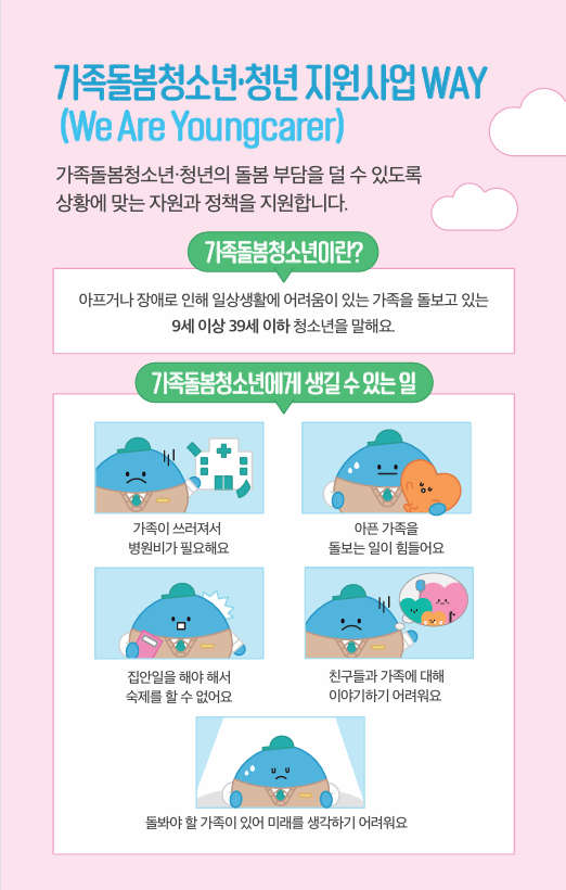 가족돌봄 청년 . 청소년지원사업