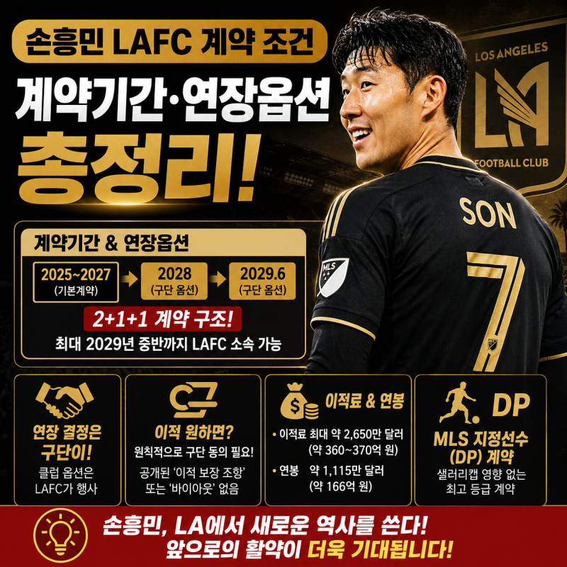 【손흥민 LAFC 계약기간】 손흥민 이적 가능성, 연장 옵션부터 연봉·이적료까지 총정리 (2026 ....