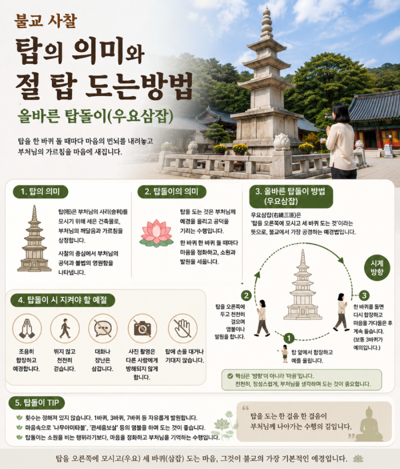 불교 사찰 탑의 의미. 절 탑 도는방법. 올바른 탑돌이(우요삼잡)