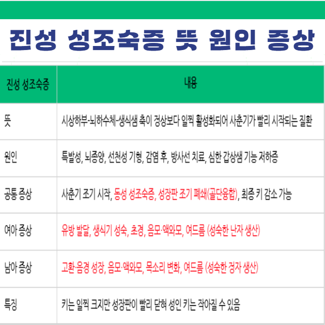 진성 성조숙증 뜻 원인 증상