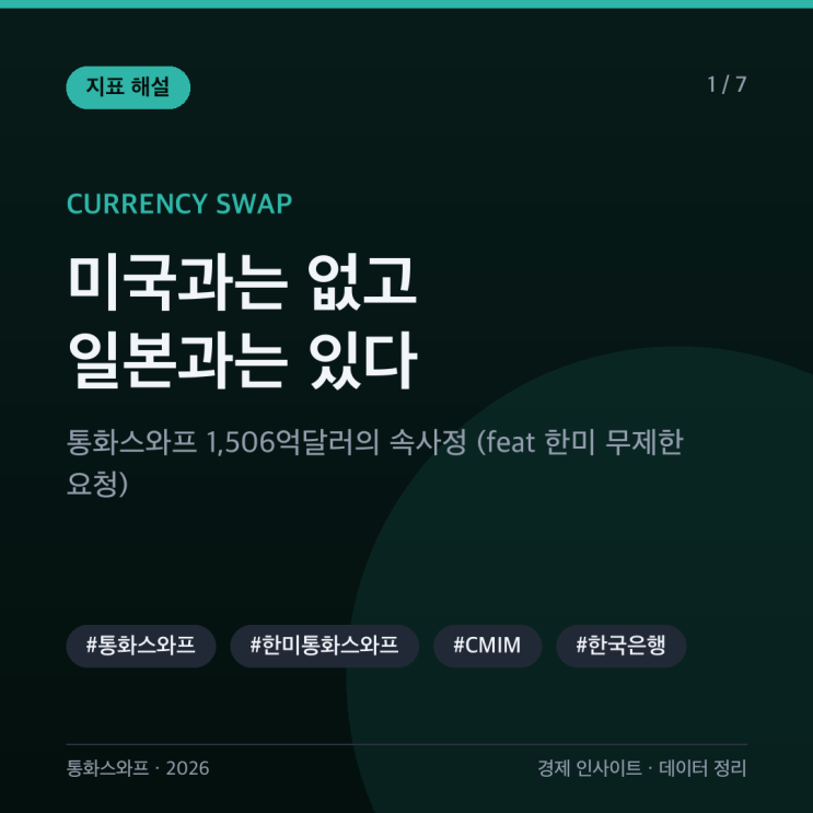 미국과는 없고 일본과는 있다, <b>통화스와프</b> 1,506억달러의 속사정은? (....