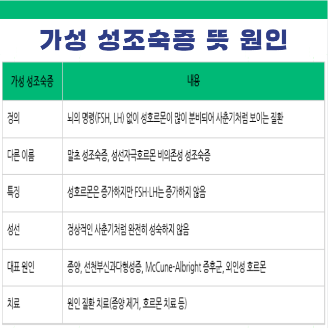 가성 말초 성조숙증 뜻 원인 증상