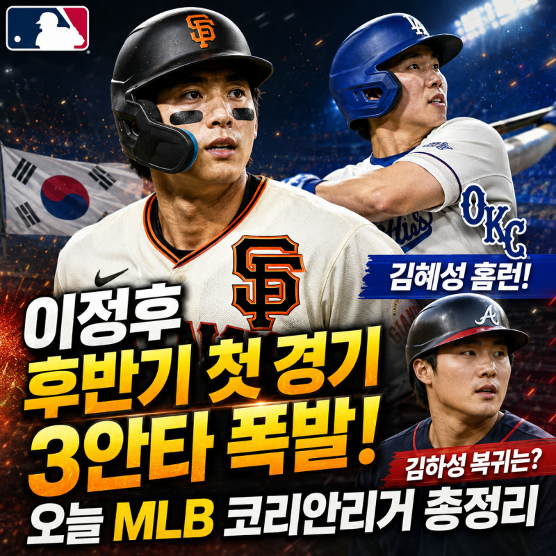 이정후 후반기 첫 경기 3안타 폭발! 김혜성 홈런까지…오늘 MLB 코리안리거 총정리 ⚾