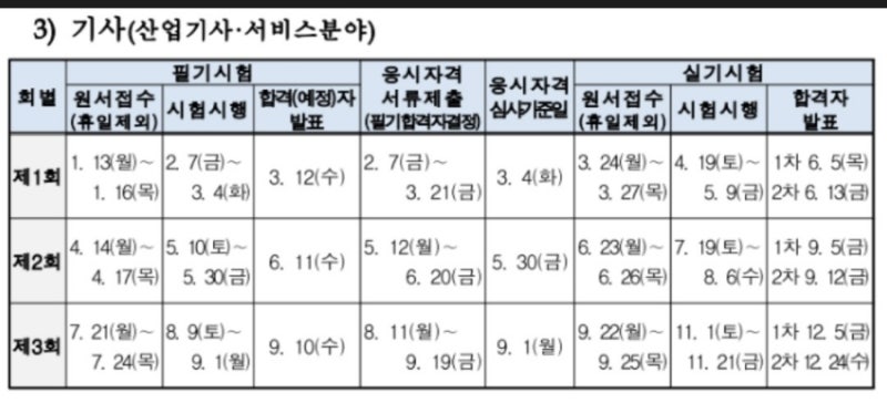 다사다난한 산업안전기사 8일의 전사(필기/실기 통합)