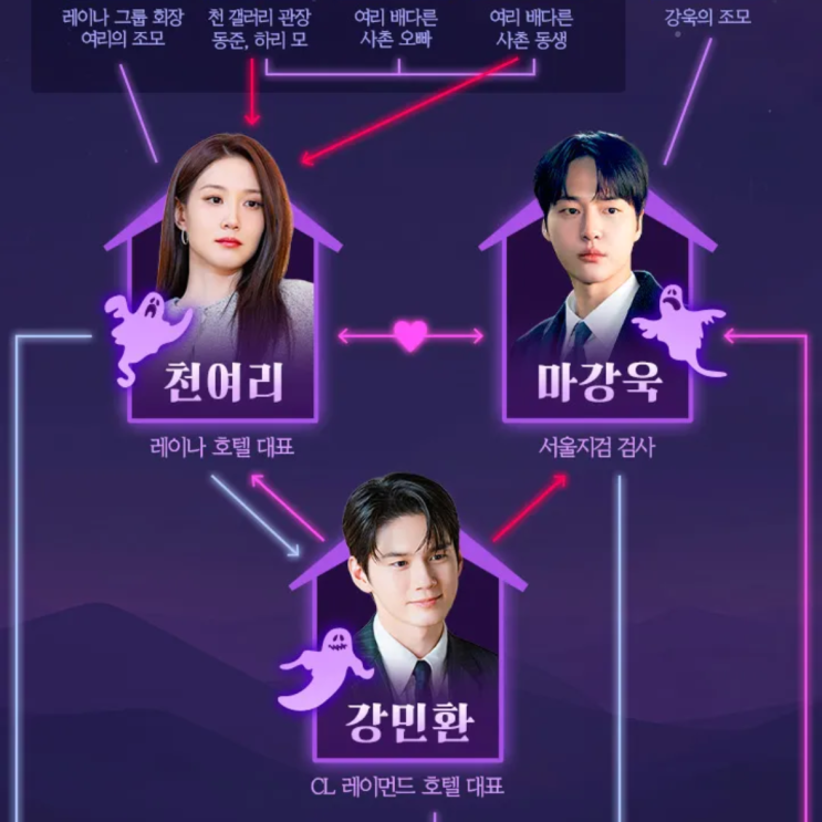 tvN 토일드라마 <b>오싹한 연애</b> 인물관계도 등장인물 총정리