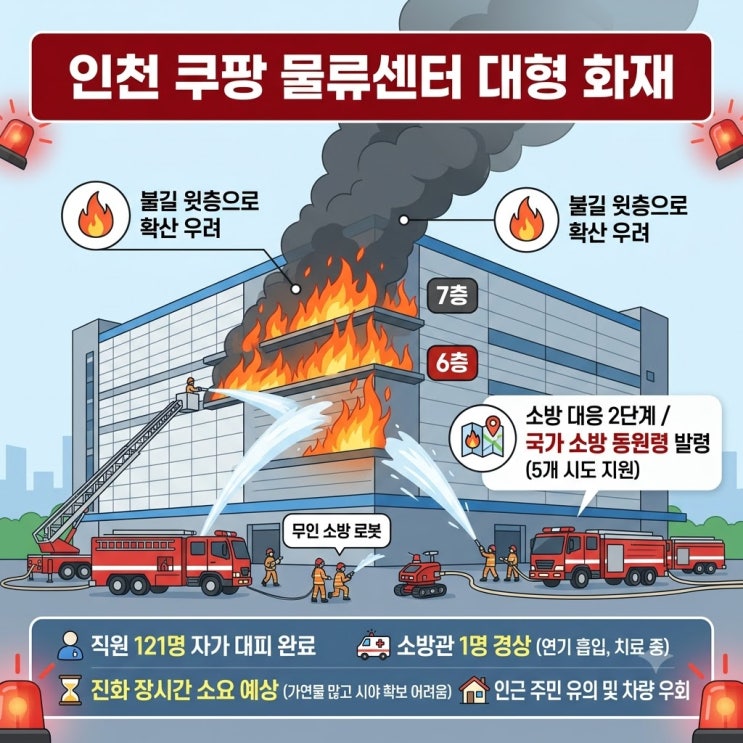 <b>인천 쿠팡 물류센터 화재</b> 상황 정리, 국가 소방 동원령 발령 이유?