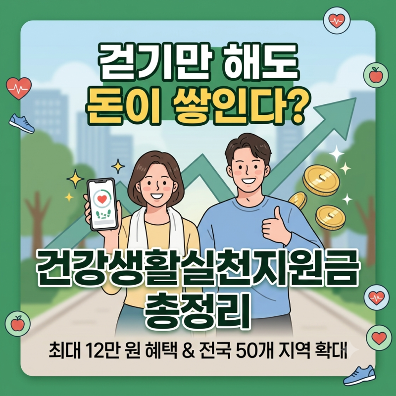 건강생활실천지원금 신청방법 (대상자, 지역, 12만원 총정리)