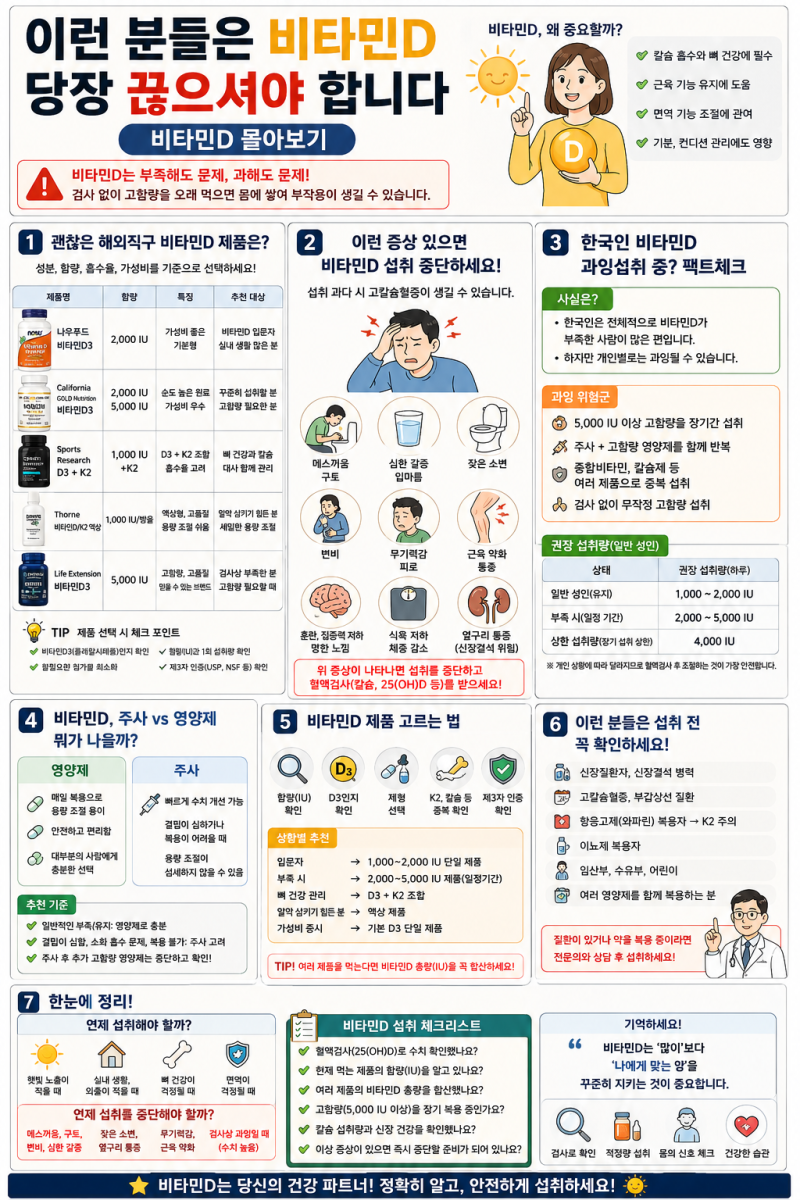 비타민D 부작용 신호, 이런 증상 있으면 섭취 중단부터
