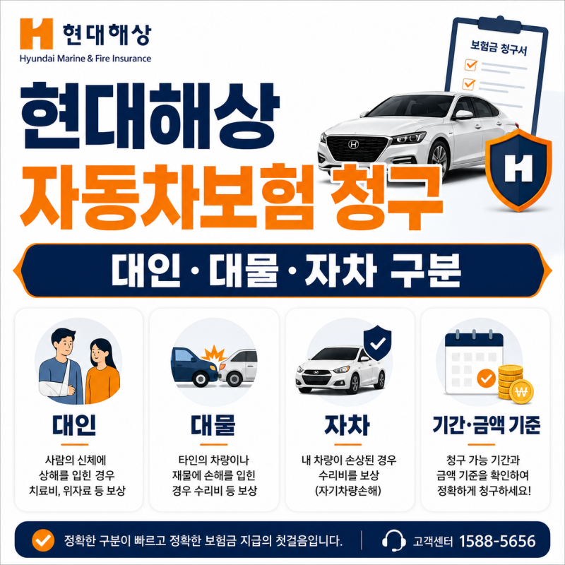 현대해상 자동차보험 청구 대인 대물 자차 서류 구분 방법 기간 금액 기준