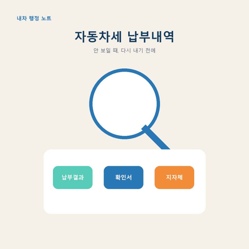 자동차세 납부내역 안 보일 때, 납부결과·확인서·지자체 확인 순서