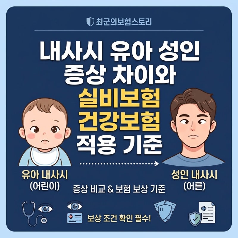 내사시 유아 성인 증상 차이와 실비보험 건강보험 적용 기준