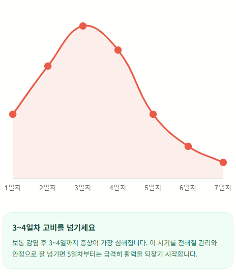 [반려견 코로나 3탄] 강아지 코로나 장염, 집에서 관리해도 될까요?