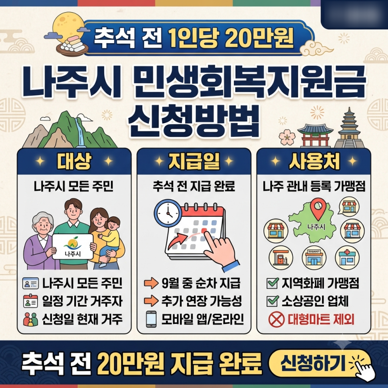 추석 전 20만원 지급 나주시 민생회복지원금 신청방법 대상 지급일 사용처 확인