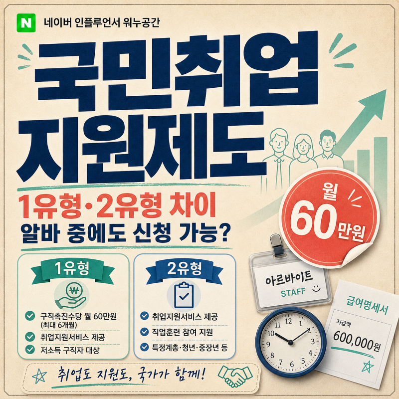 국민취업지원제도 1유형 2유형 차이, 알바 중에도 신청할 수 있나?