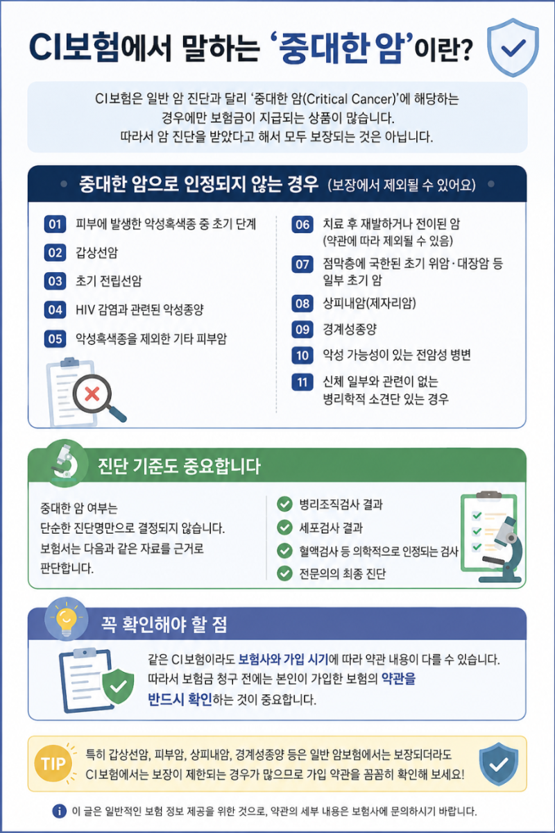 CI보험 꼭 해약해야 할까?