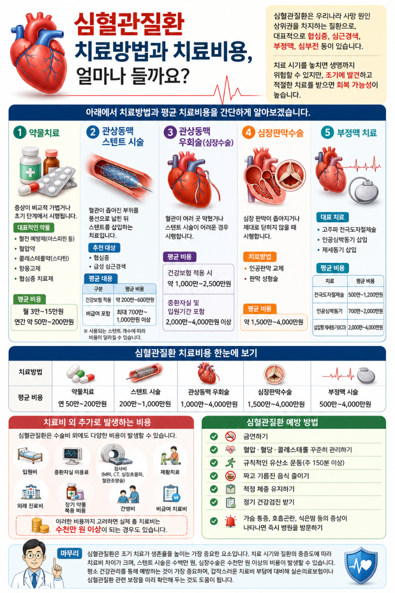 심혈관질환 치료방법과 치료비용