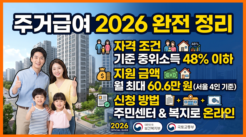 주거급여 2026 완전 정리 — 자격·금액·신청방법