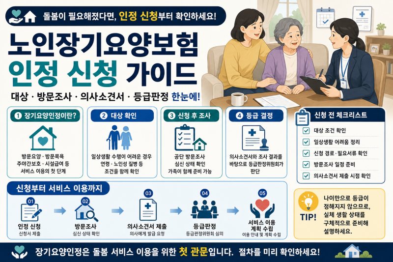 노인장기요양보험 인정 신청 방법｜대상·절차·의사소견서 확인