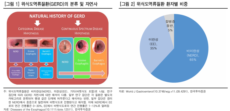 HK이노엔1_역류성 식도염1위_위산이 뭐야?