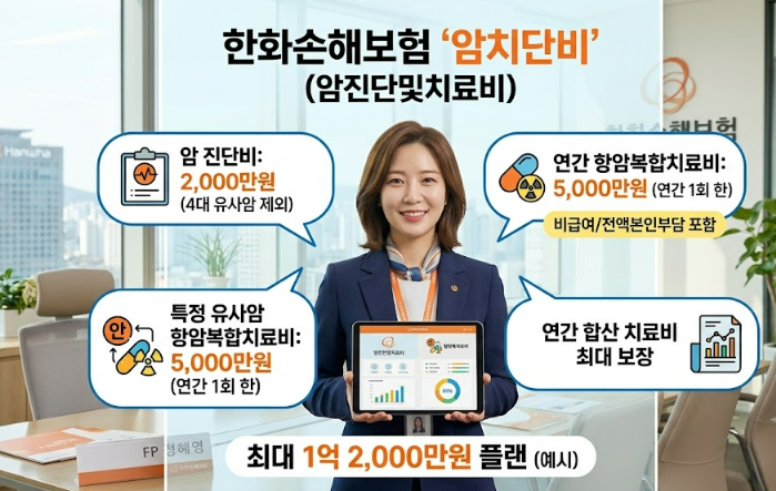 한화 손해보험 암치단비 표적항암약물과 양성자방사선치료