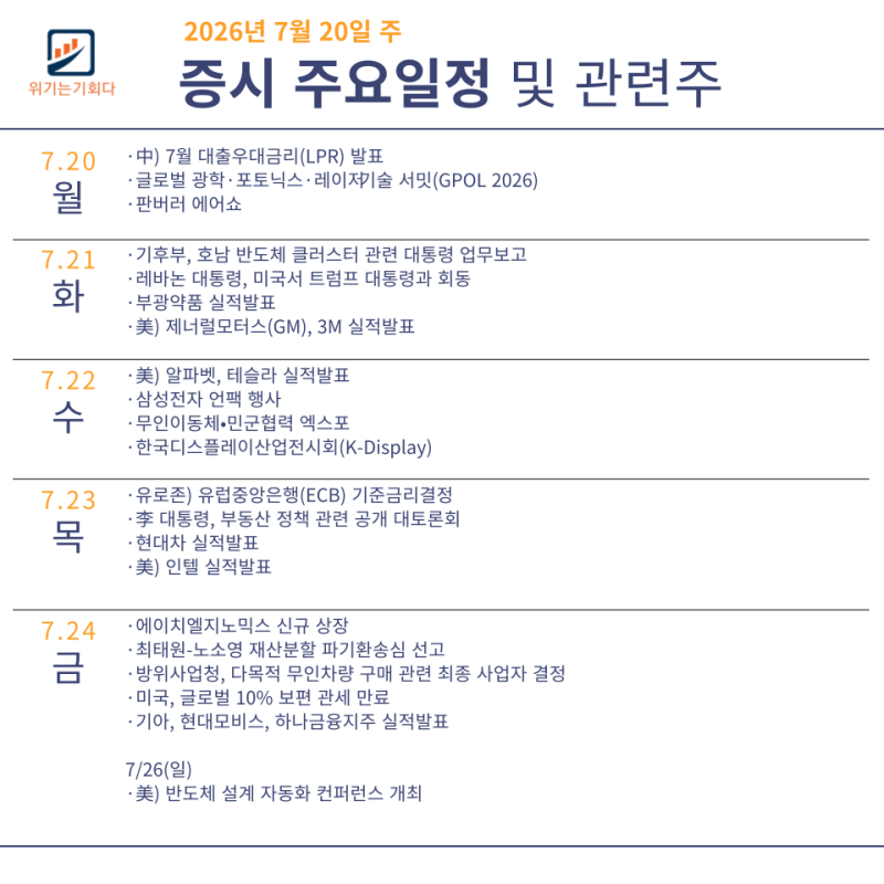 증시 주요일정 및 관련주 (7월 20일주)